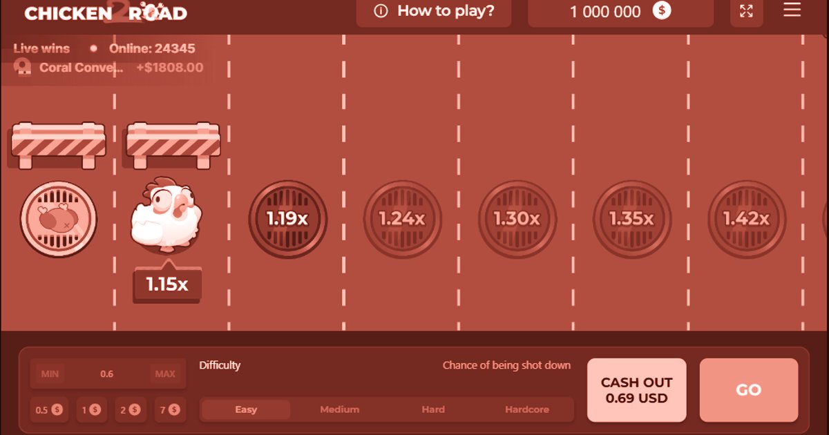 Chicken Road 2 - vier Spielertypen im Vergleich